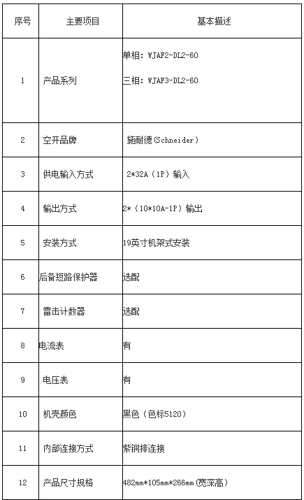 機(jī)架式電源防雷箱產(chǎn)品參數(shù)1