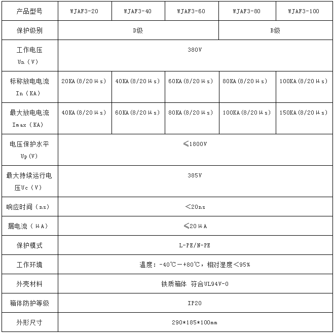 三相電源防雷箱技術(shù)參數(shù)