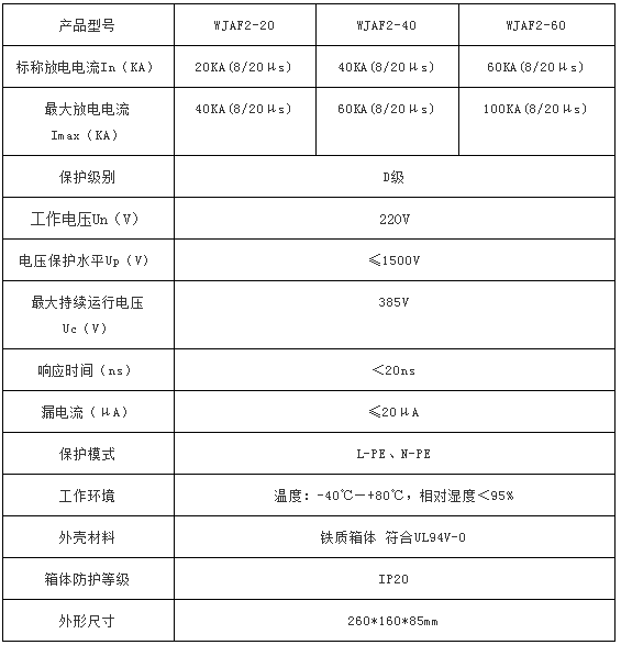 電源三級(jí)防雷箱WJAF2-20技術(shù)參數(shù)