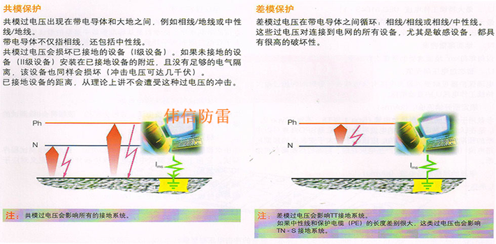 ABB防雷器OVR T1 1N 25-255產(chǎn)品試驗(yàn)2