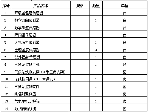 校園氣象站配置