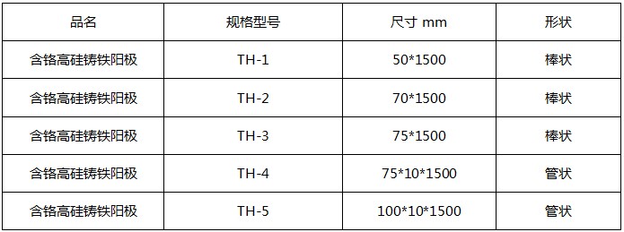 高硅鑄鐵陽(yáng)極規(guī)格型號(hào)