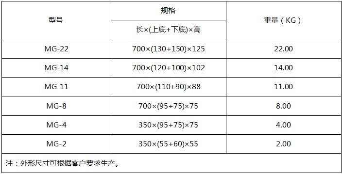 常規(guī)鎂合金犧牲陽極套裝產(chǎn)品型號