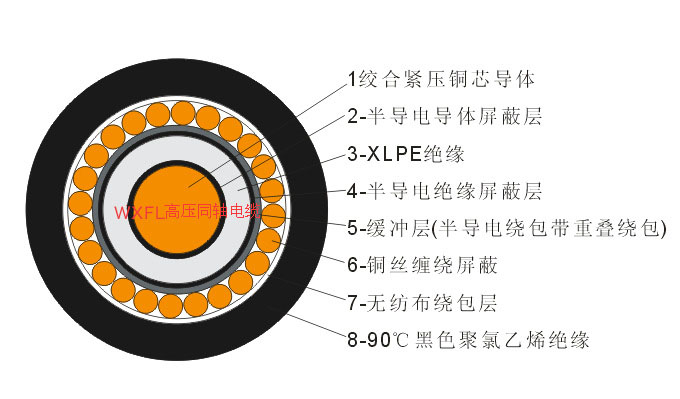 高壓同軸屏蔽接地線纜結(jié)構圖