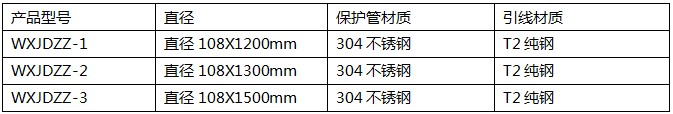 接地引出裝置型號(hào)參數(shù)表