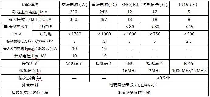 雷爾盾二合一綜合防雷器產(chǎn)品參數(shù)