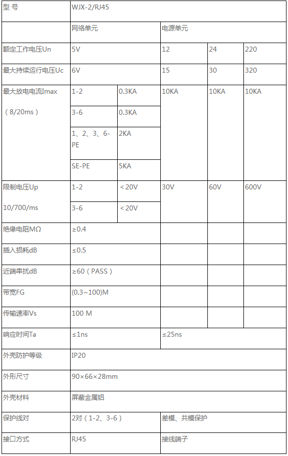 網(wǎng)絡(luò)二合一防雷器產(chǎn)品參數(shù)