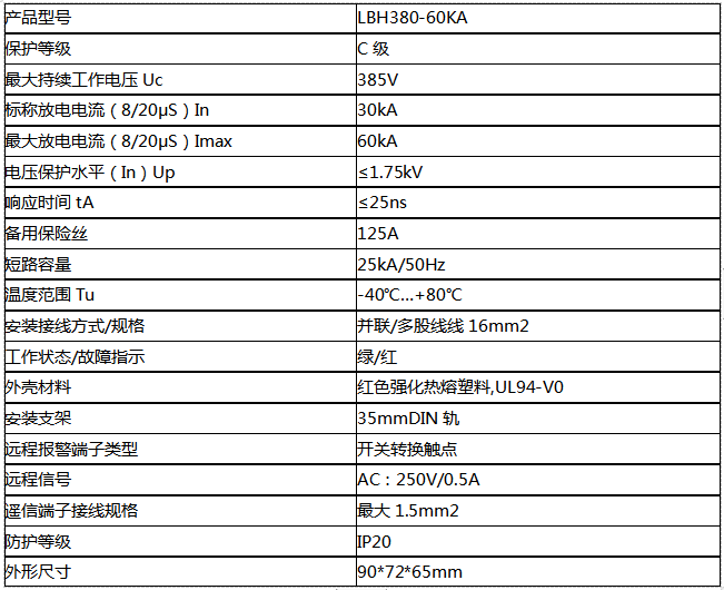 三相模塊式電源防雷器60KA(一級(jí))技術(shù)參數(shù)