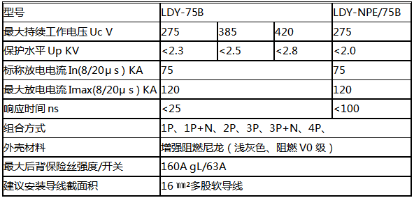 一級(jí)電源防雷器技術(shù)參數(shù)