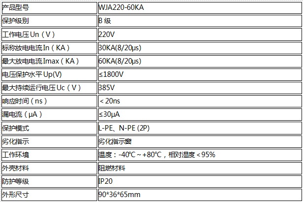 單相模塊式電源防雷器60KA(二級)技術參數(shù)