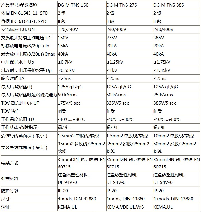 DEHN模塊式電涌保護(hù)器（二級）技術(shù)參數(shù)