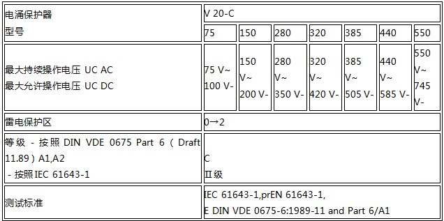 OBO C級電源浪涌保護器技術(shù)參數(shù)2