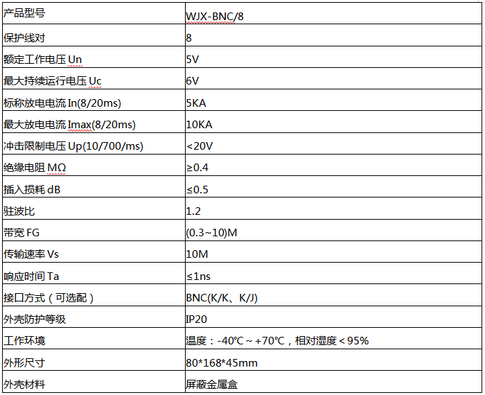 八路視頻信號(hào)防雷器技術(shù)參數(shù)