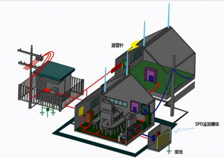 法國(guó)富蘭克林避雷針安裝示意圖