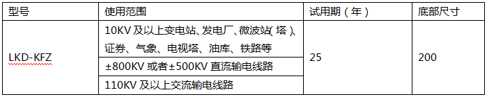 鐵路專用可控放電避雷針電氣參數(shù)