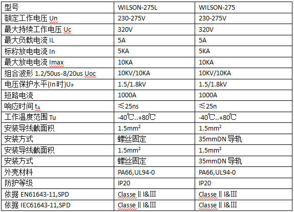 戶外LED路燈防雷器技術參數