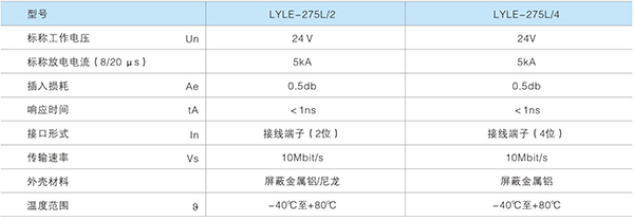 LYLE-275L信號防雷器(485系列）技術(shù)參數(shù)