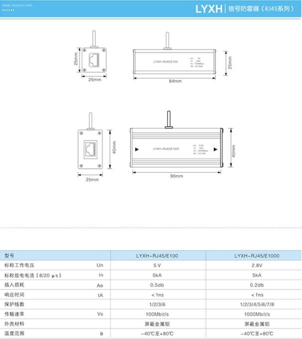 LYXH信號防雷器（RJ45系列）技術(shù)參數(shù)