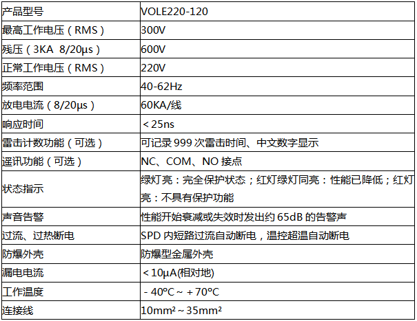 VOLE 220-120防雷器技術(shù)參數(shù)