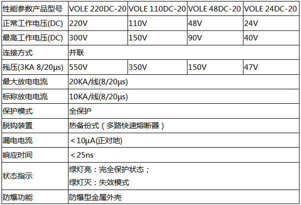 VOLE DC-20系列防雷器技術參數(shù)