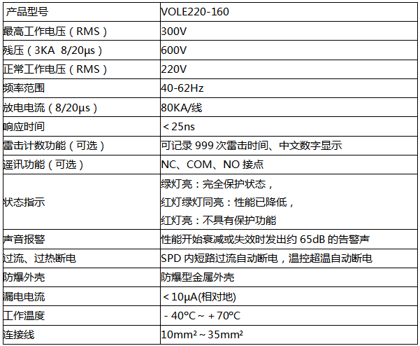 VOLE220-160防雷器技術參數(shù)