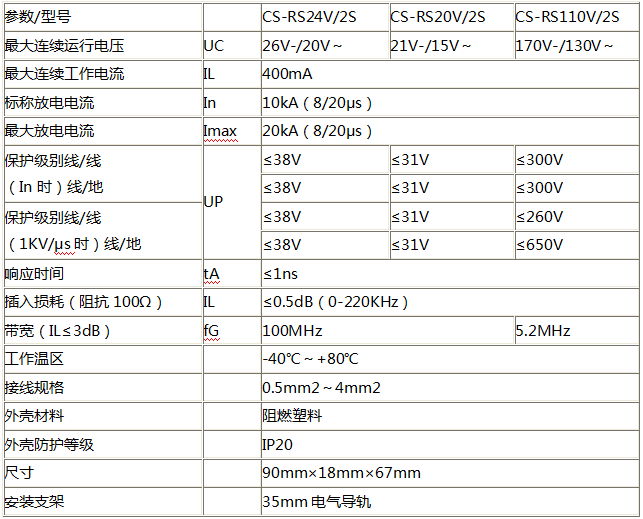 控制線路信號防雷器CS-RS06V/S技術參數