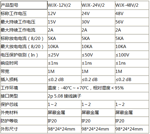 控制線路信號防雷器WJX-12V2技術(shù)參數(shù)