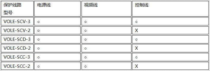 電源視頻監(jiān)控防雷器線路保護說明