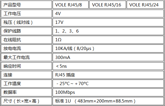 VOLE RJ45/8/24防雷器技術(shù)參數(shù)