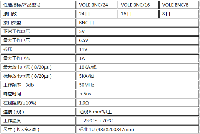 接口信號電涌保護器VOLE BNC24技術參數