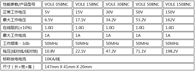 VOLE 05BN信號(hào)接口防雷器技術(shù)參數(shù)