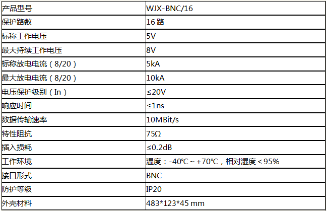 16路視頻信號防雷器技術(shù)參數(shù)