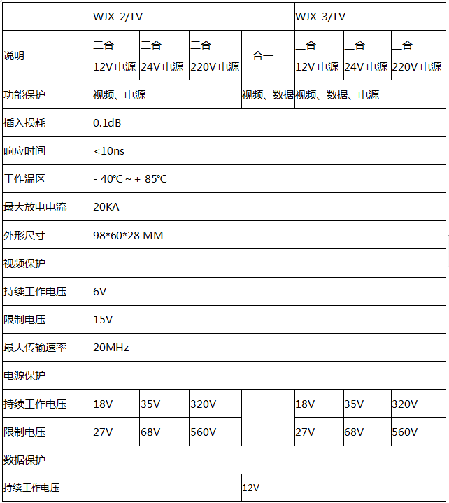 監(jiān)控三合一防雷器技術(shù)參數(shù)