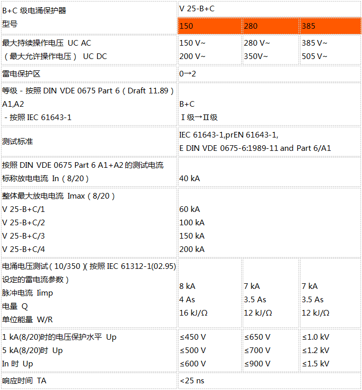 OBO B+C級電源浪涌保護(hù)器技術(shù)參數(shù)1