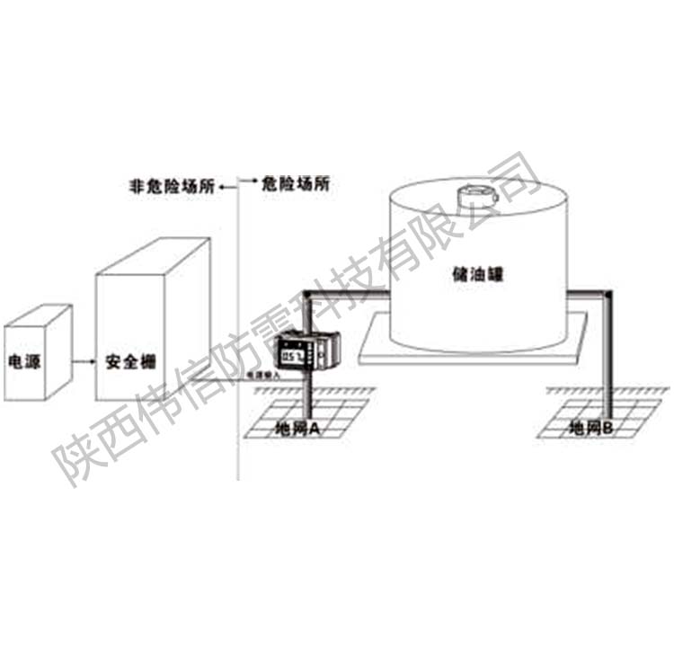 智能防雷接地電阻在線檢測箱安裝線路