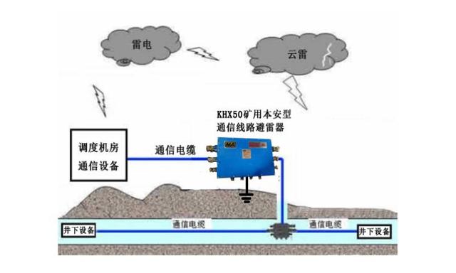 KHX50礦用本安型通信線路避雷器